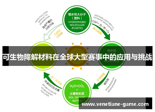 可生物降解材料在全球大型赛事中的应用与挑战