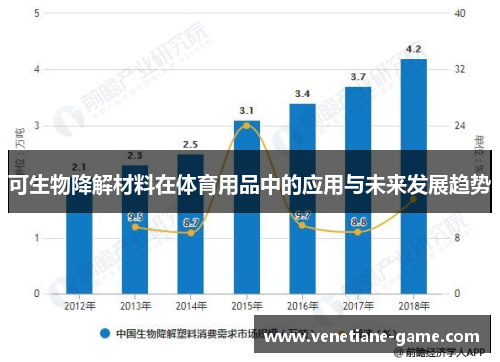 可生物降解材料在体育用品中的应用与未来发展趋势