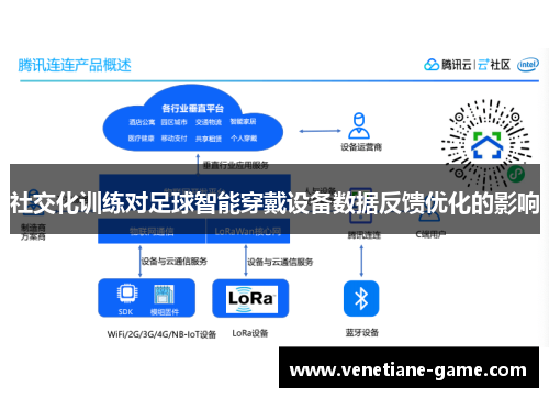 社交化训练对足球智能穿戴设备数据反馈优化的影响