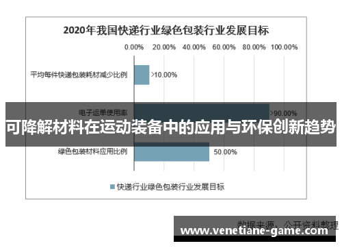 可降解材料在运动装备中的应用与环保创新趋势